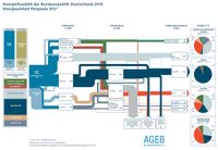 Energieflussbild AGEB Deutschland 2018